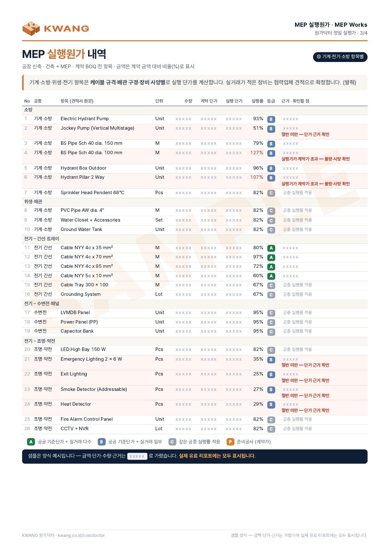 ③ MEP 실행원가