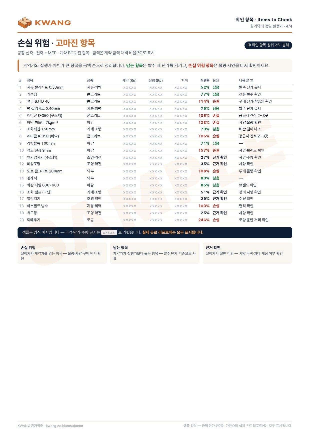 ④ 손실 위험 항목