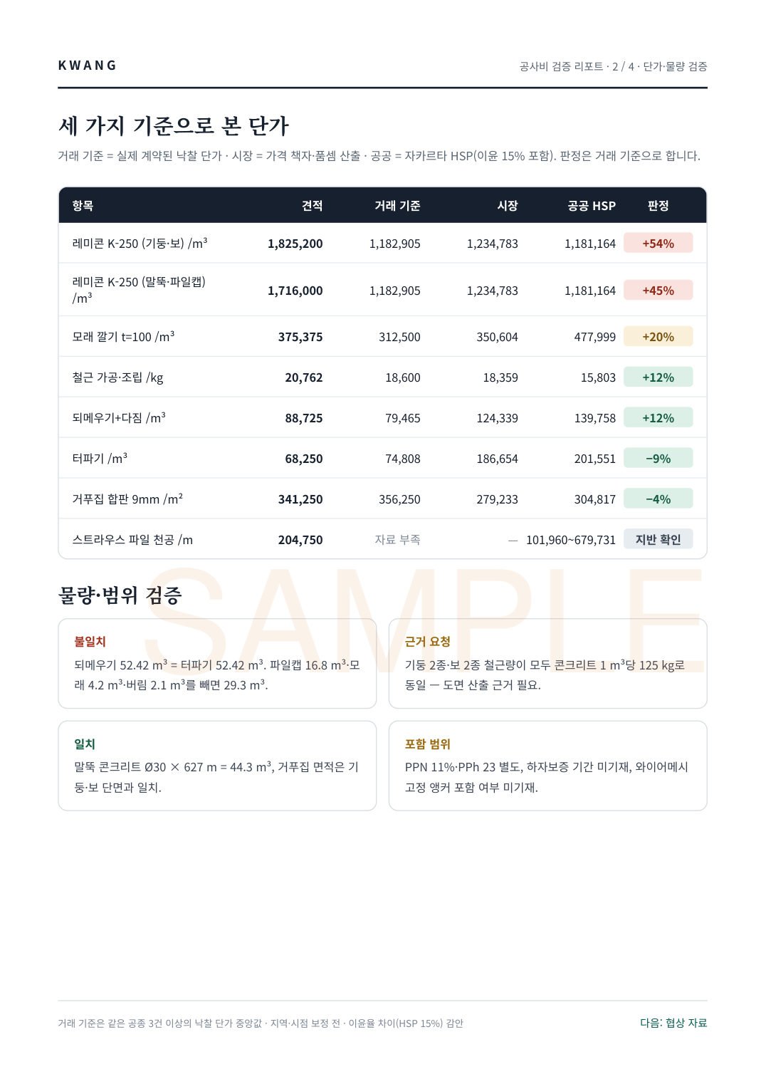 ② 단가·물량 검증 샘플