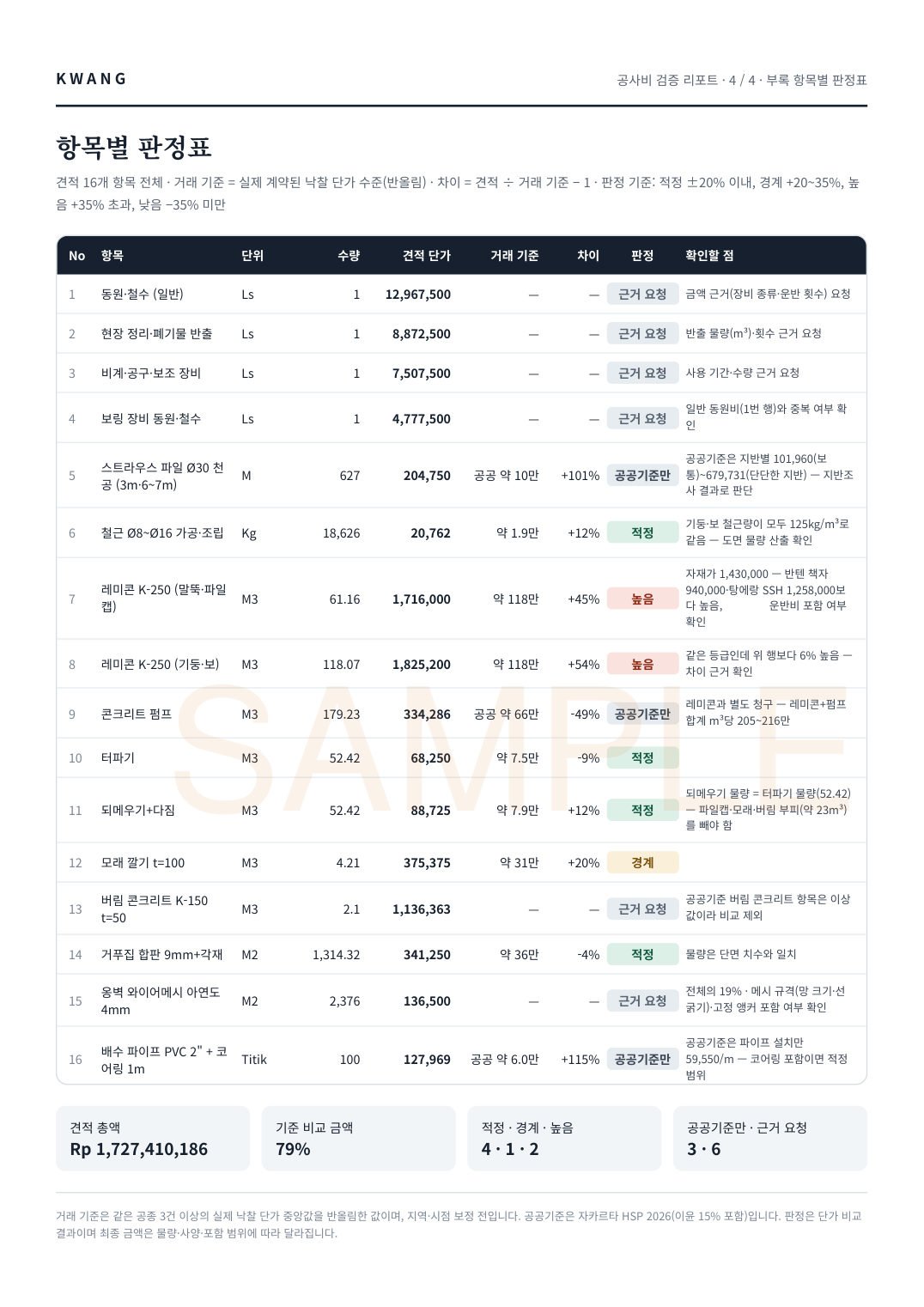 ④ 항목별 판정표 샘플